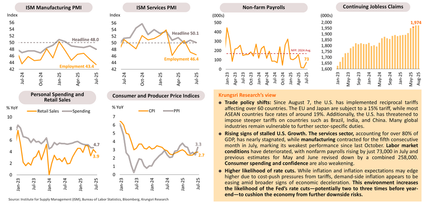 Monthly Bulletin