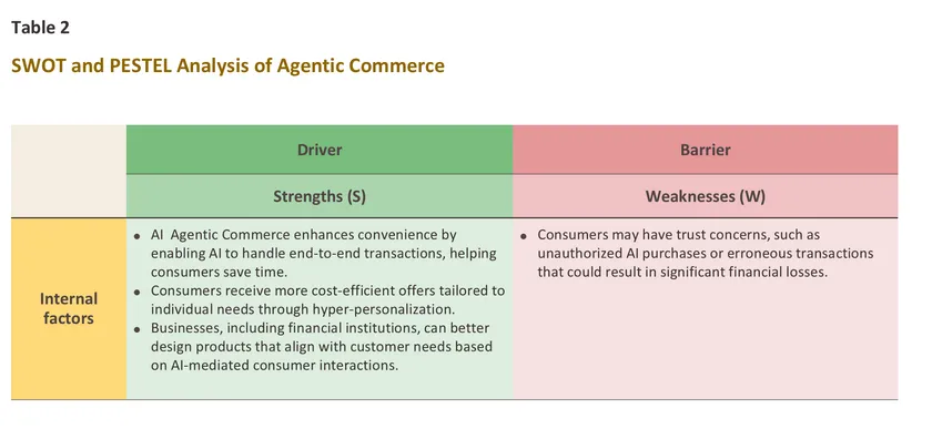 Agentic Commerce