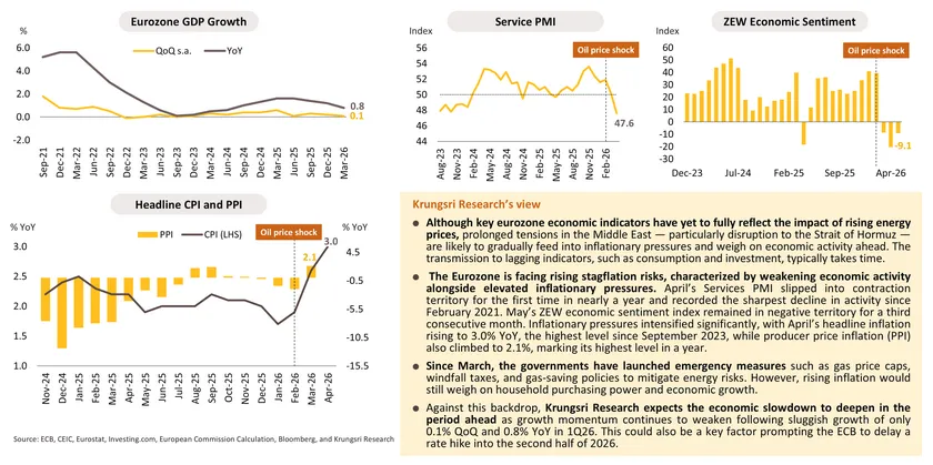 Monthly Economic Bulletin