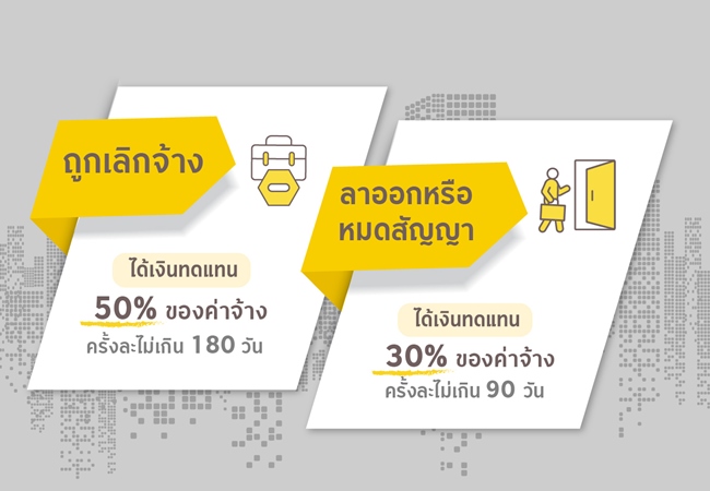 ความคุ้มครองกรณีว่างงาน