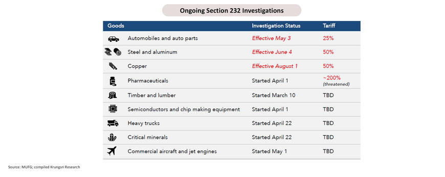 Monthly Bulletin