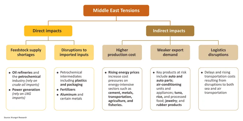 Industry Horizon
