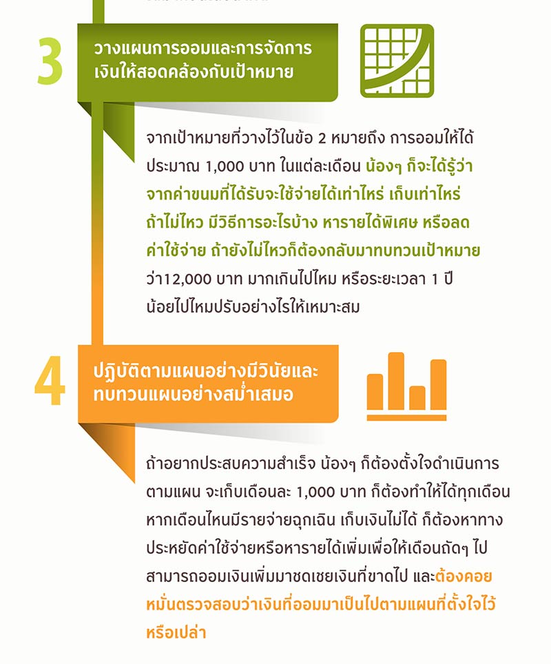 วางแผนการเงินสำหรับน้องๆ นิสิต นักศึกษา