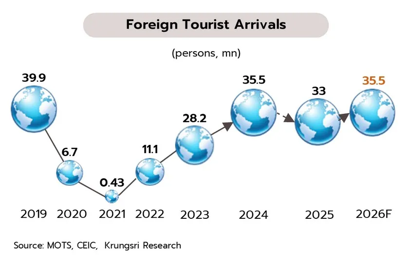 Weekly Economic Review