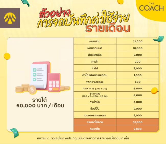 ตัวอย่างการจดบันทึกค่าใช้จ่ายรายเดือน