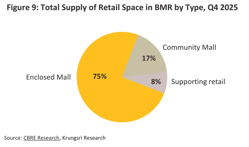 retail space