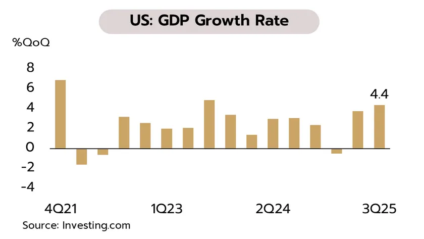 Weekly Economic Review