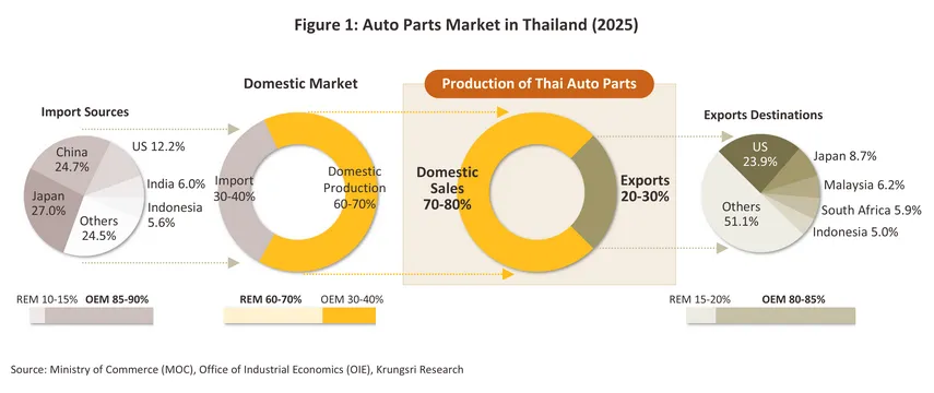 auto parts