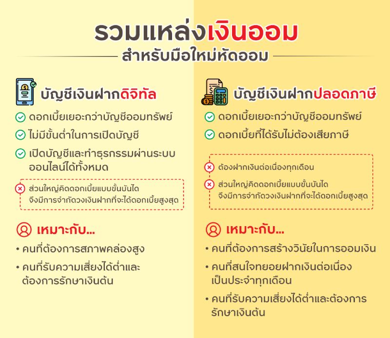 รวมแหล่งเงินออมสำหรับมือใหม่หัดออม