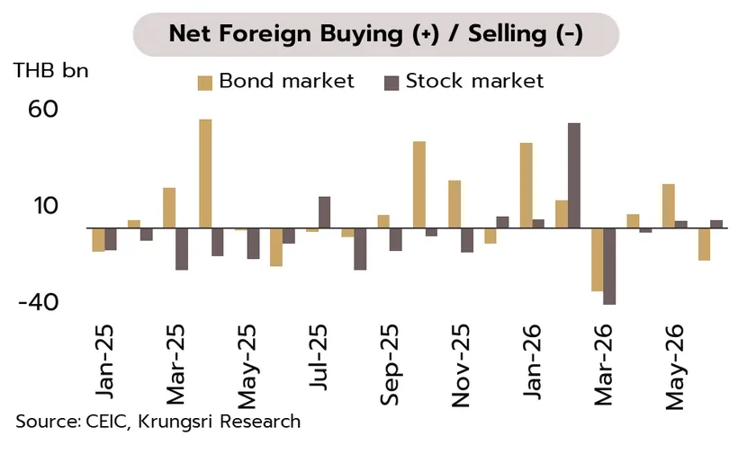 Weekly Economic Review