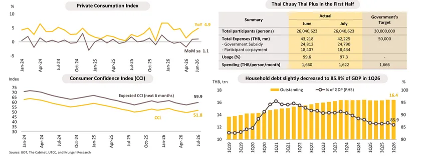 Monthly Economic Bulletin