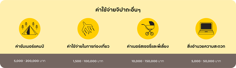ค่าใช้จ่ายจิปาถะอื่นๆ
