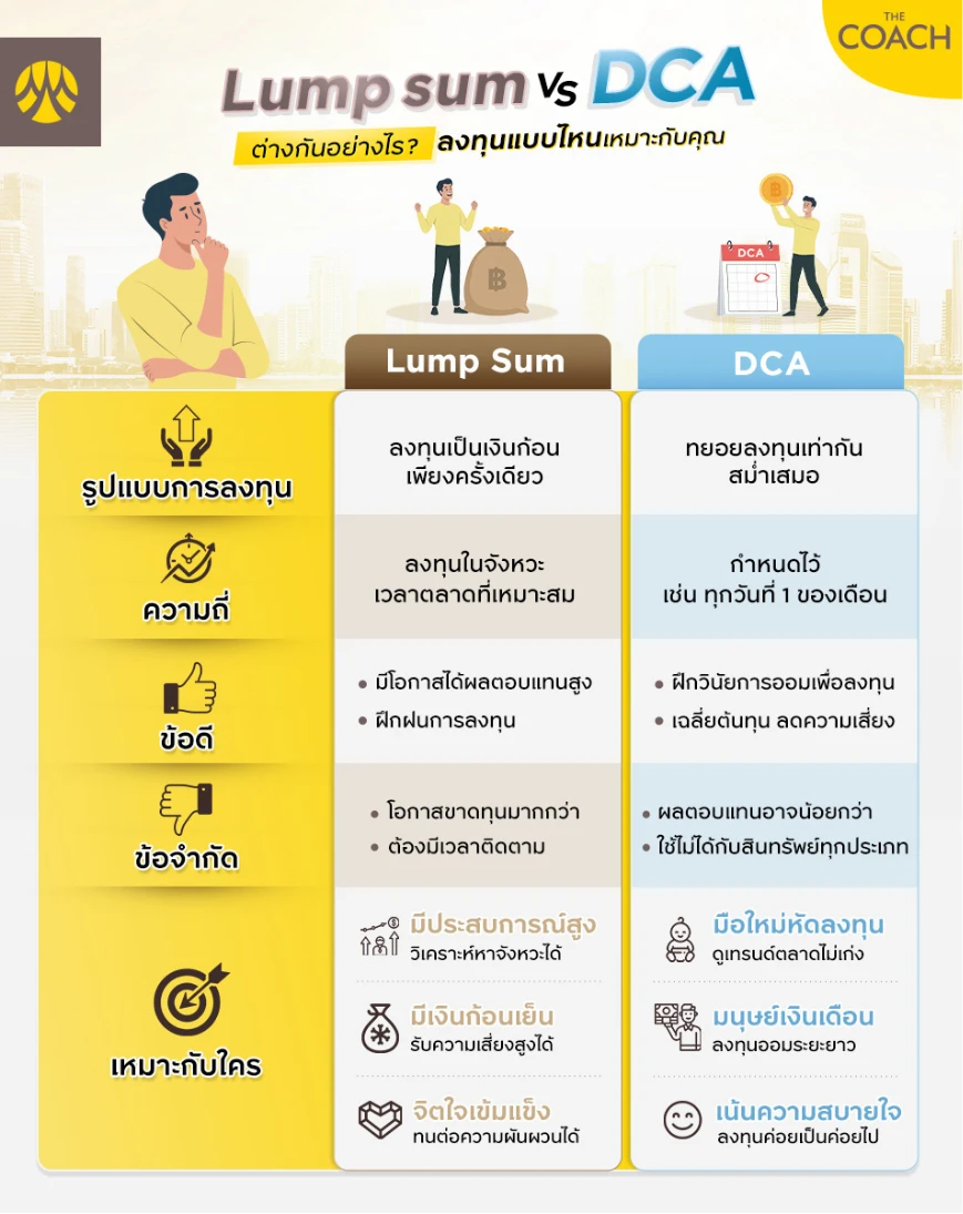 DCA Vs Lump Sum ลงทุนแบบไหนดี
