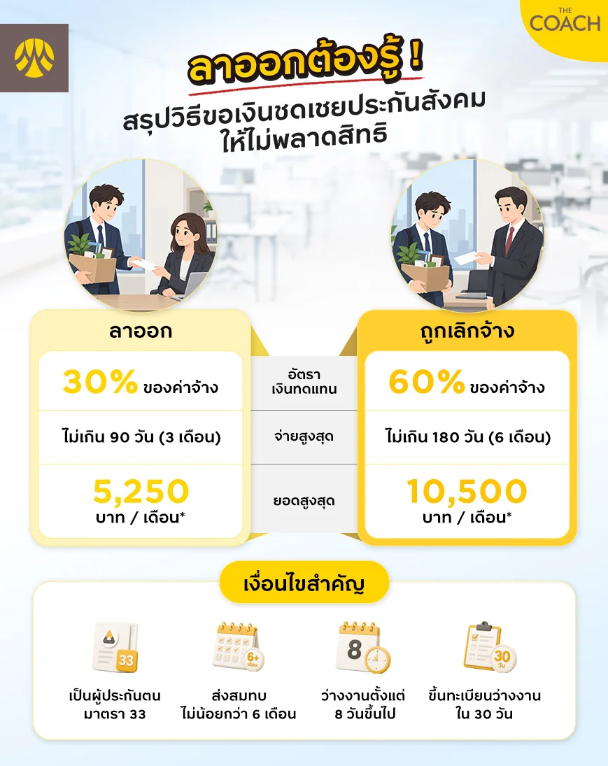เงินชดเชย ลาออก VS ถูกเลิกจ้าง