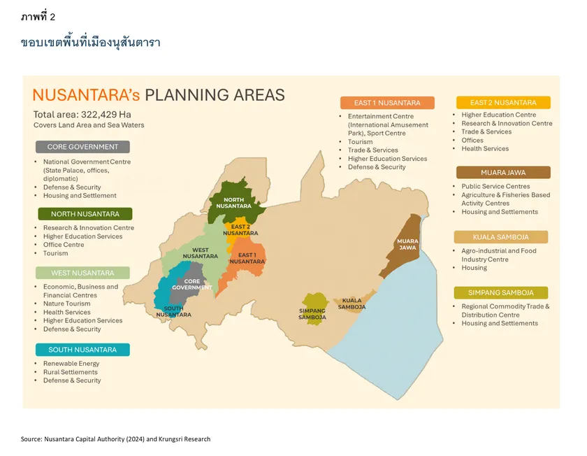 Nusantara