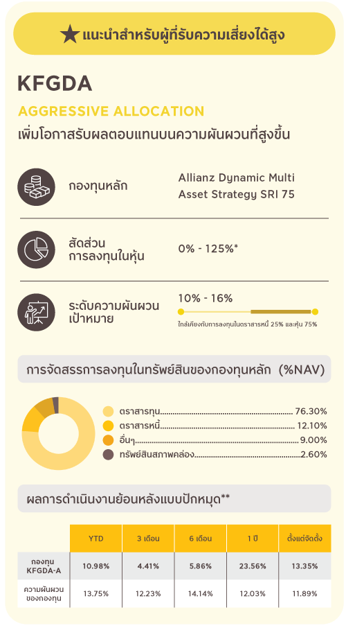 แนะนำสำหรับผู้ที่รับความเสี่ยงได้สูง