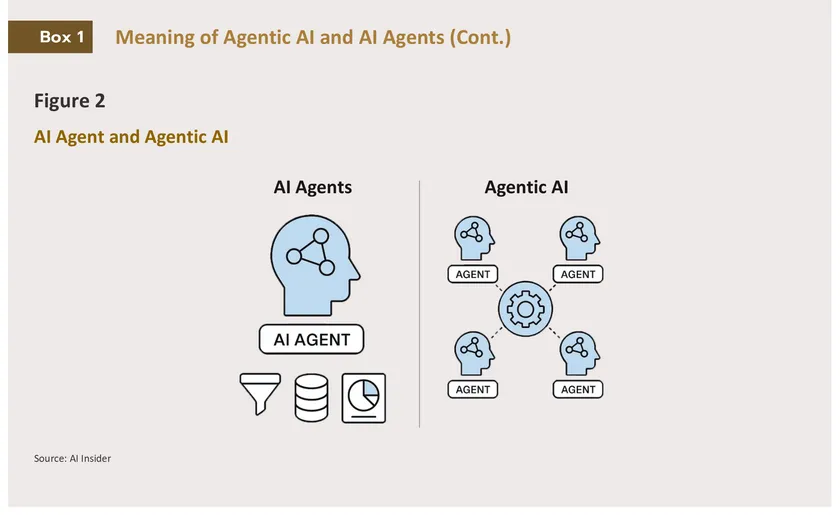 Agentic AI
