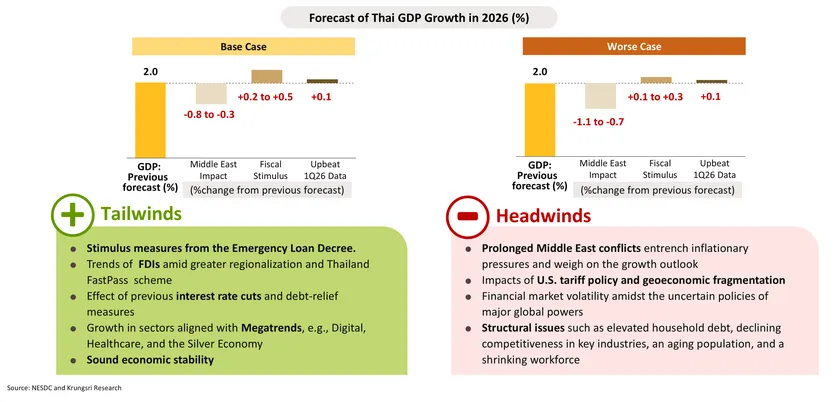 Monthly Economic Bulletin