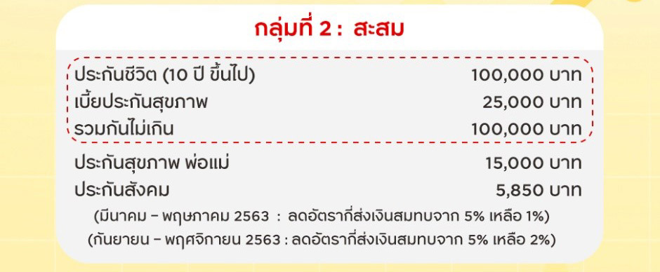 ค่าลดหย่อนภาษี 5 ส กลุ่มที่ 2 สะสม