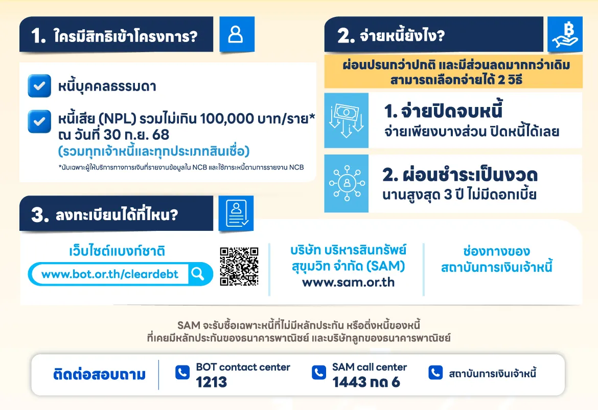 โครงการปิดหนี้ไว ไปต่อได้