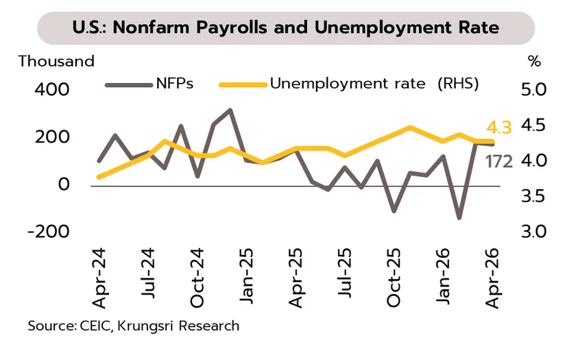 Weekly Economic Review