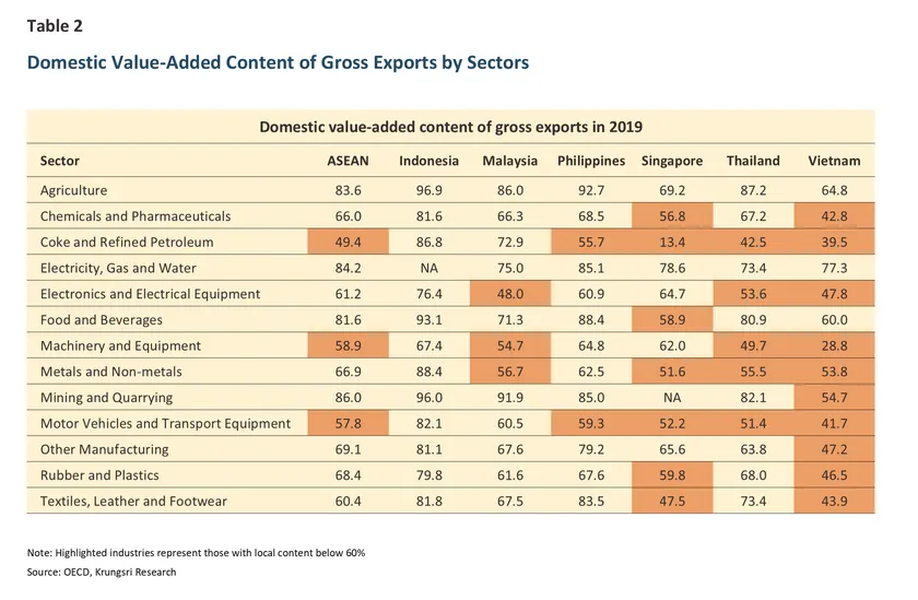 ASEAN Attractiveness