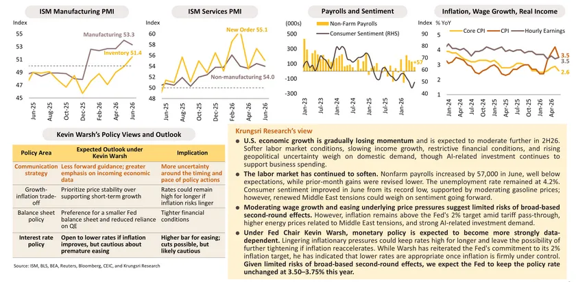 Monthly Economic Bulletin