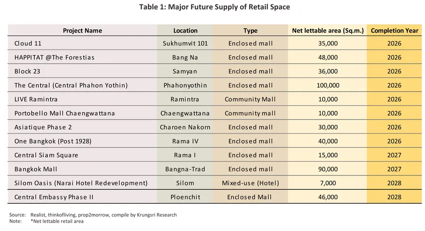 retail space