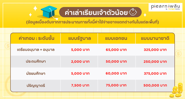 5 เรื่องการเงินที่ต้องรู้ ก่อนวางแผนมีลูกน้อย