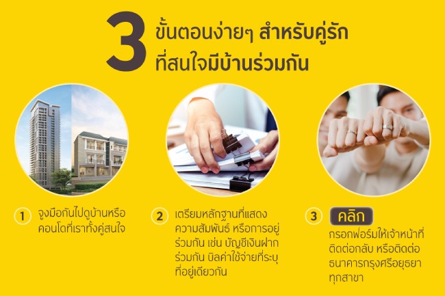 3 Step สำหรับคู่รักที่สนใจมีบ้านร่วมกัน 