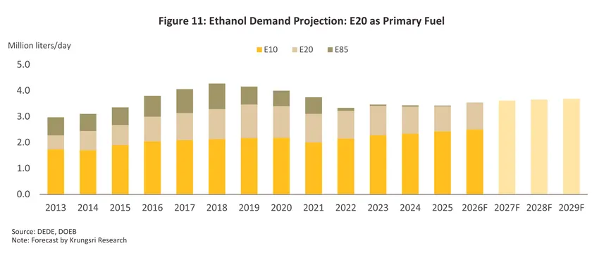 ethanol