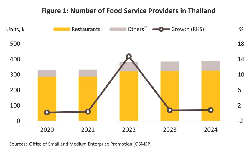 food beverage restaurant