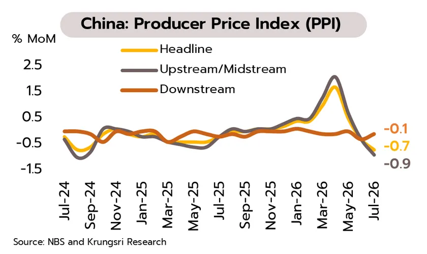 Weekly Economic Review