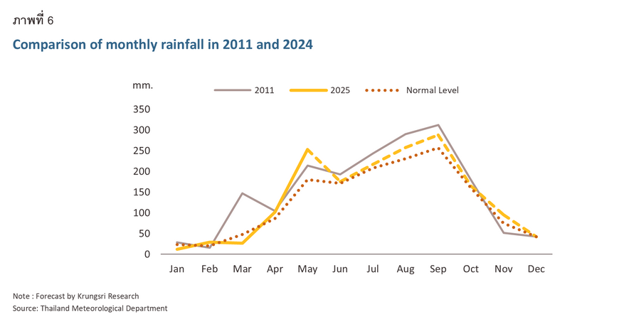 Flood Impact 2025
