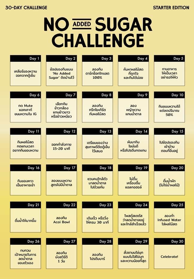 No Sugar Challenge: รวมวิธีเลิกน้ำตาล 1 เดือน!