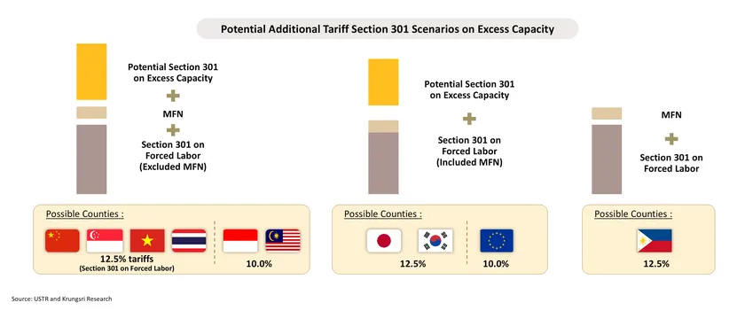 Monthly Economic Bulletin