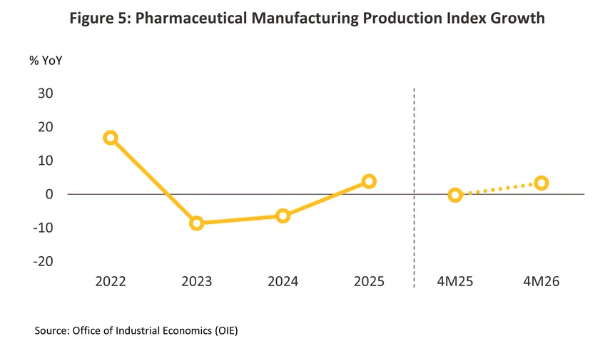 pharmaceuticals