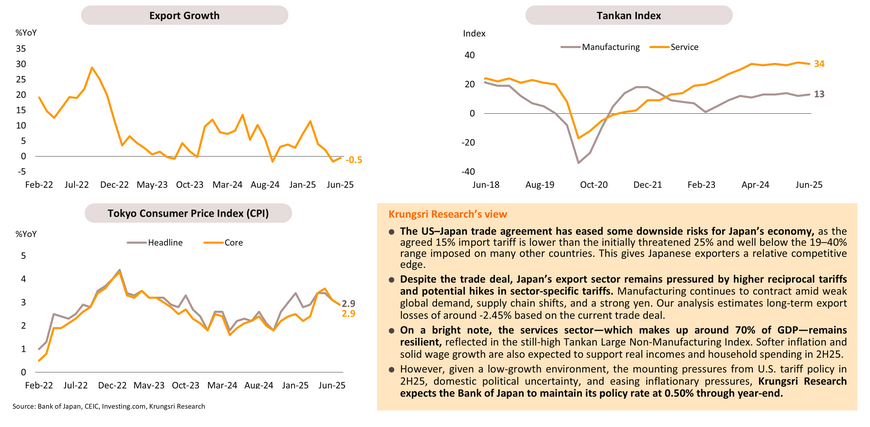 Monthly Bulletin