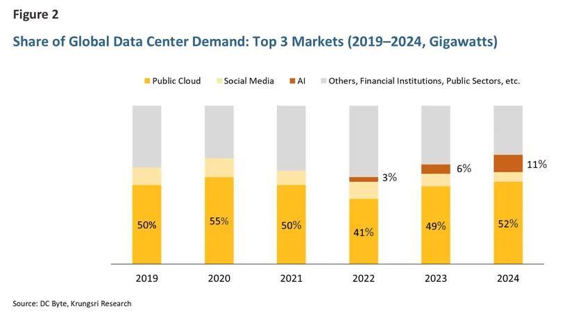 Data-Center-Competitiveness