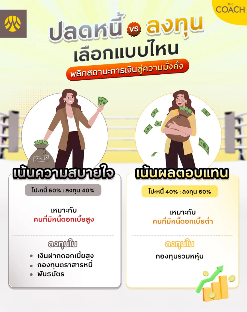 เลือกลงทุน หรือโปะหนี้ดี