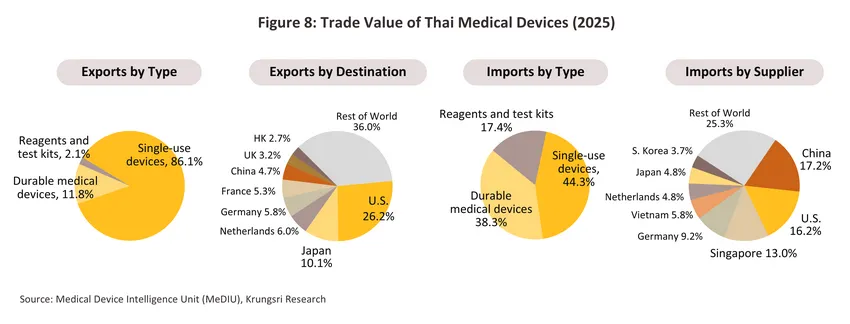 medical devices