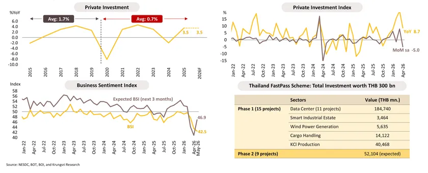 Monthly Economic Bulletin