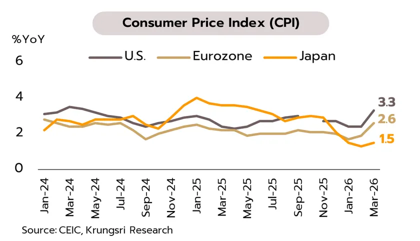 Weekly Economic Review