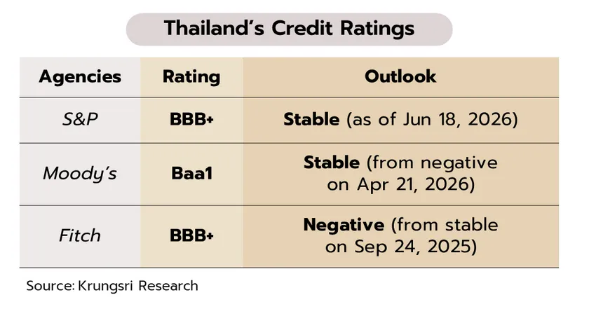 Weekly Economic Review