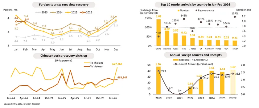 Monthly Economic Bulletin