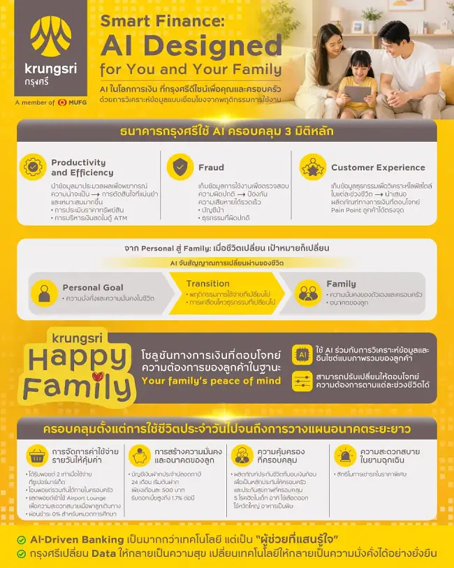 Krungsri Happy Family