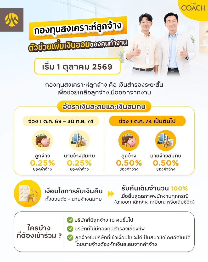เงื่อนไขกองทุนสงเคราะห์ลูกจ้าง