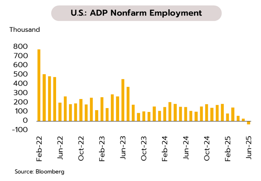 Weekly Economic Review