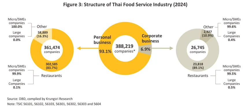 food beverage restaurant