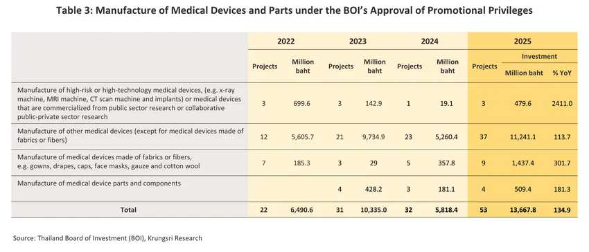 medical devices